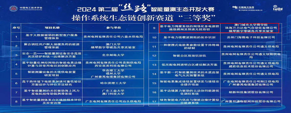 公司动态：丝路结硕果，，，，，，智联启将来